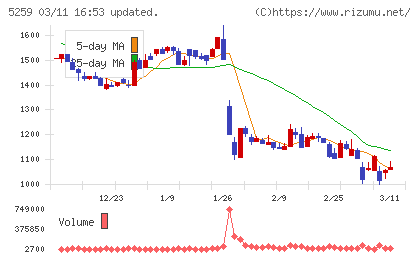 ＢＢＤイニシアティブチャート