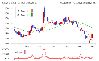 日本ヒュームチャート