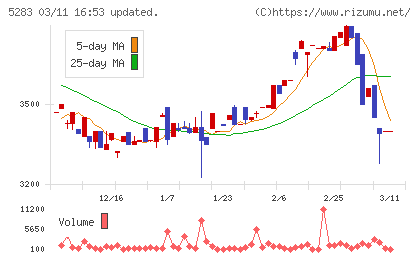 高見澤チャート