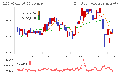 アジアパイルホールディングスチャート