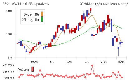 東海カーボンチャート