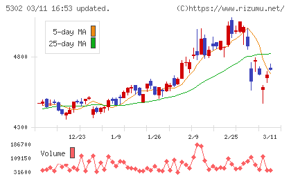 日本カーボンチャート