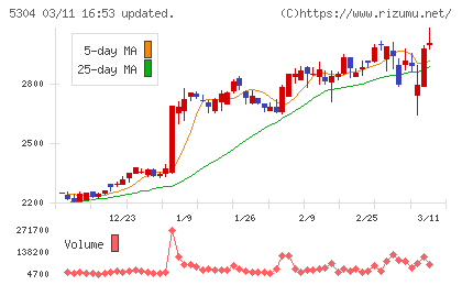 ＳＥＣカーボンチャート