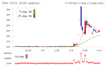 ニッコーチャート