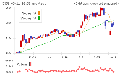 品川リフラチャート