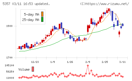 ヨータイチャート