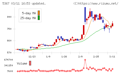 ニッカトーチャート