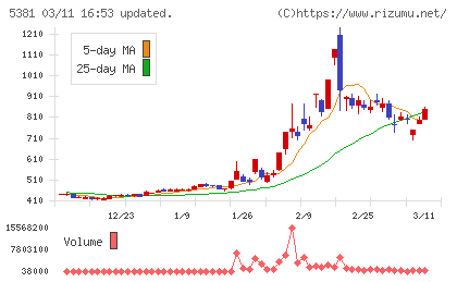 マイポックスチャート
