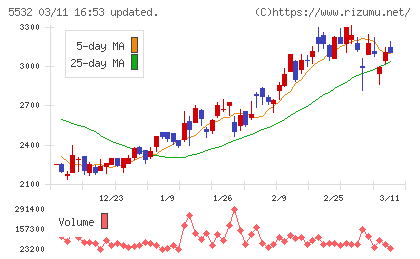 リアルゲイトチャート