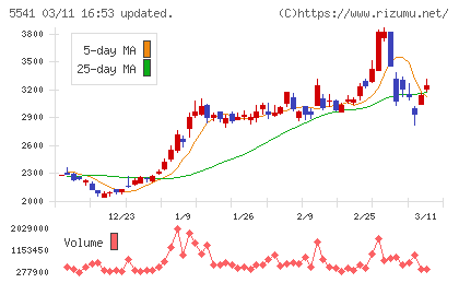 大平洋金属チャート