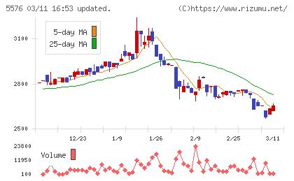 オービーシステムチャート