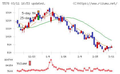 ＡＲアドバンストテクノロジチャート