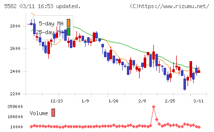 グリッドチャート
