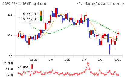Ｌａｂｏｒｏ．ＡＩチャート
