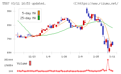 インバウンドプラットフォームチャート