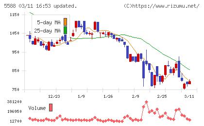 ファーストアカウンティングチャート
