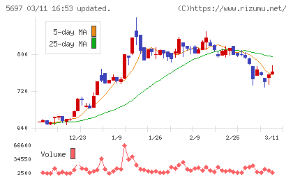 サンユウチャート
