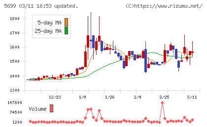 イボキンチャート