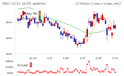 ニッポンインシュアチャート