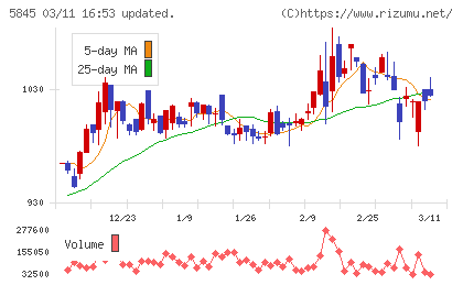 全保連チャート
