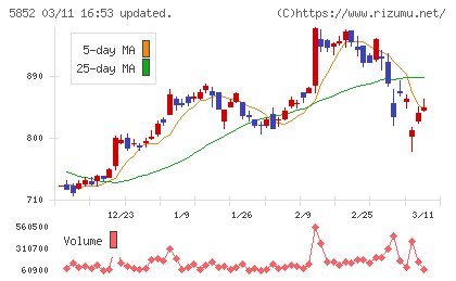 アーレスティチャート