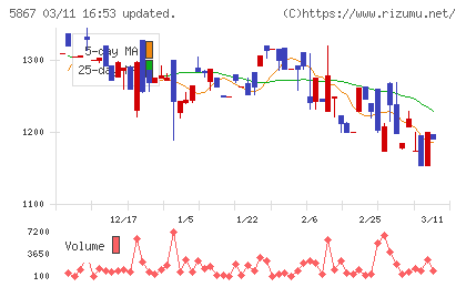 エスネットワークスチャート