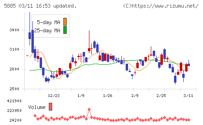 ジーデップ・アドバンスチャート