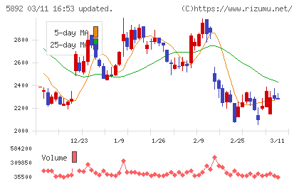 ｙｕｔｏｒｉチャート