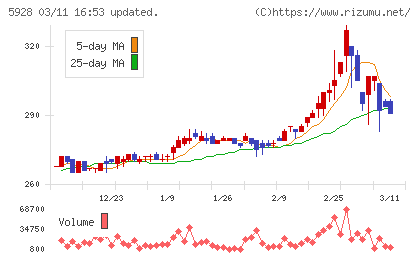 アルメタックスチャート