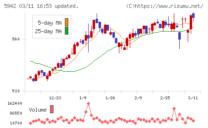 日本フイルコンチャート