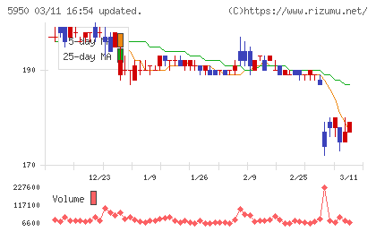 日本パワーファスニングチャート
