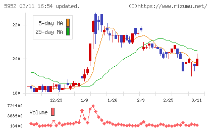 アマテイチャート