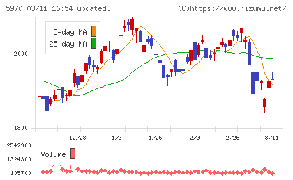 ジーテクトチャート
