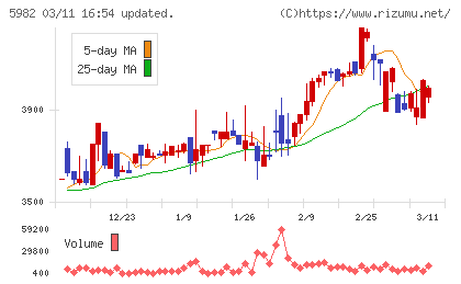 マルゼンチャート