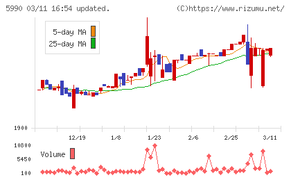 スーパーツールチャート