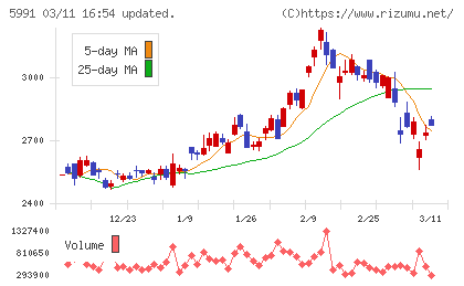ニッパツチャート