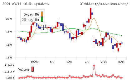 ファインシンターチャート