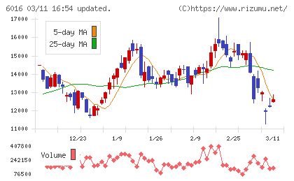 ジャパンエンジンコーポレーションチャート