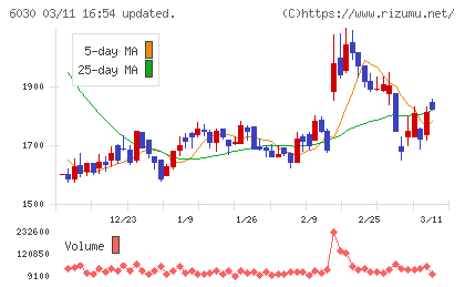 アドベンチャーチャート