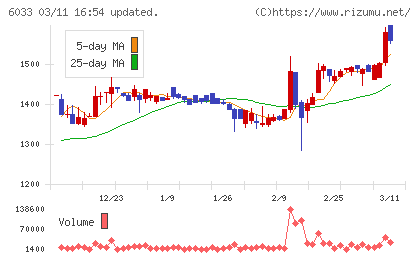 エクストリームチャート