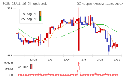 イードチャート