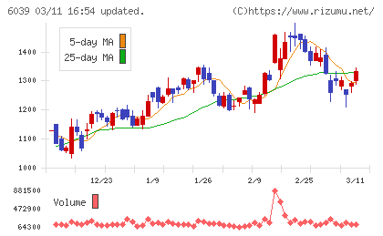 日本動物高度医療センターチャート