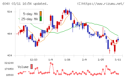 日本スキー場開発チャート