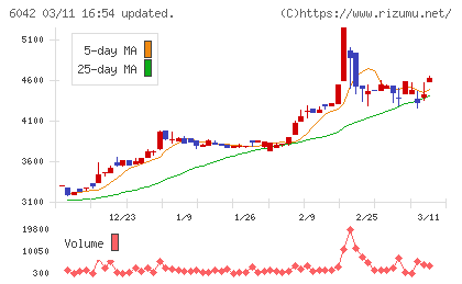 ニッキチャート