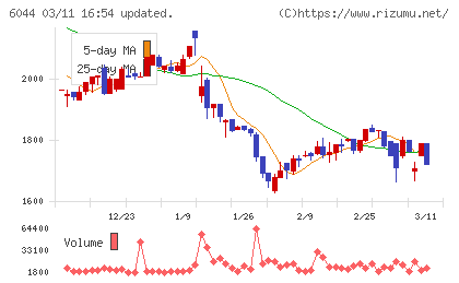 三機サービスチャート