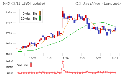 レントラックスチャート