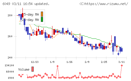 イトクロチャート