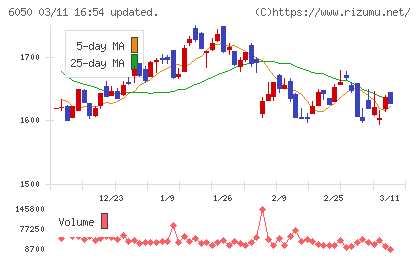 イー・ガーディアンチャート