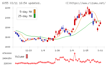 ジャパンマテリアルチャート