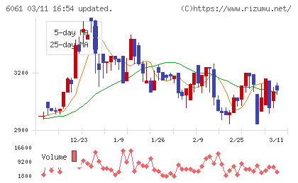 ユニバーサル園芸社チャート